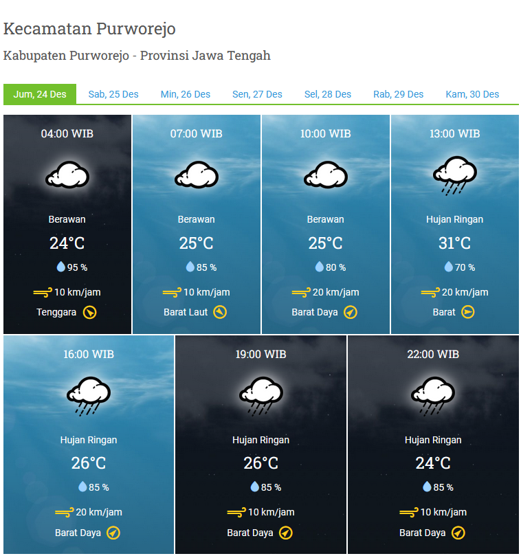 PRAKIRAAN CUACA WILAYAH KABUPATEN PURWOREJO JUMAT 24 DESEMBER 2021