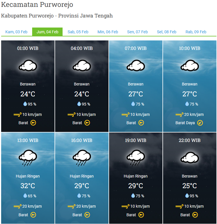 PRAKIRAAN CUACA WILAYAH KABUPATEN PURWOREJO JUMAT 4 FEBRUARI 2022