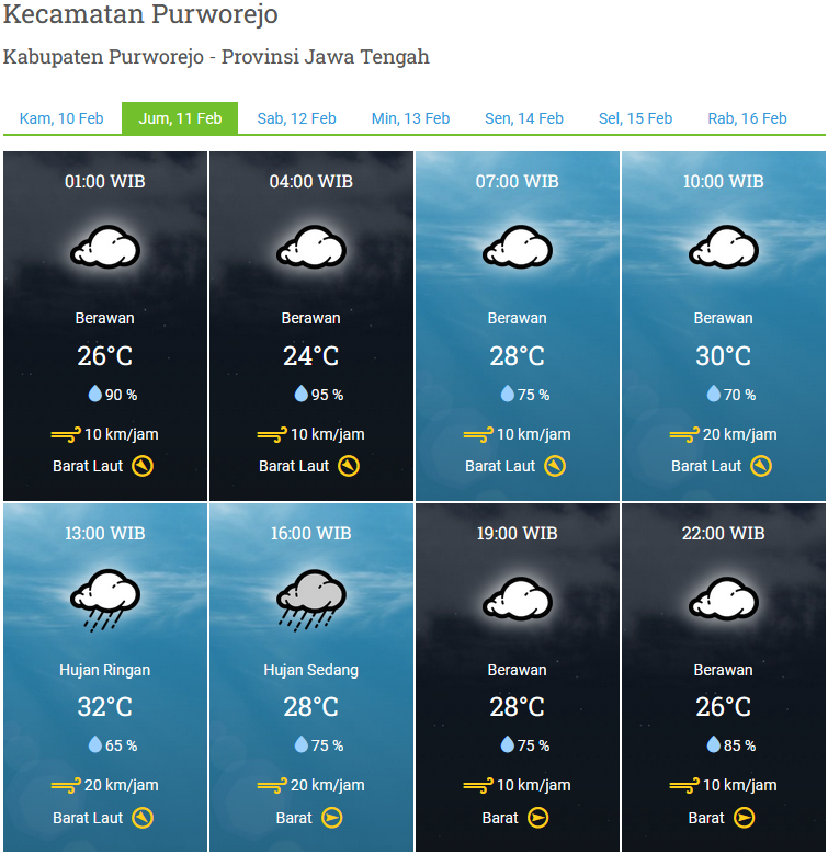 PRAKIRAAN CUACA WILAYAH KABUPATEN PURWOREJO JUMAT 11 FEBRUARI 2022