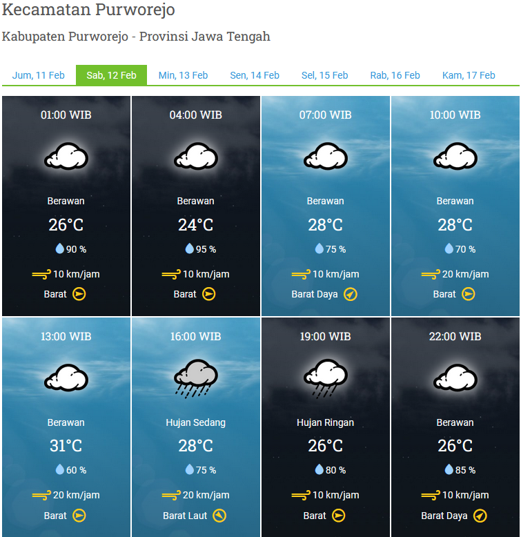PRAKIRAAN CUACA WILAYAH KABUPATEN PURWOREJO SABTU 12 FEBRUARI 2022