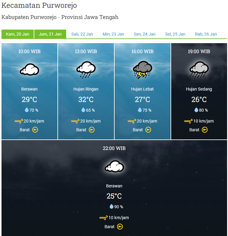 PRAKIRAAN CUACA WILAYAH KABUPATEN PURWOREJO KAMIS 20 JANUARI 2022