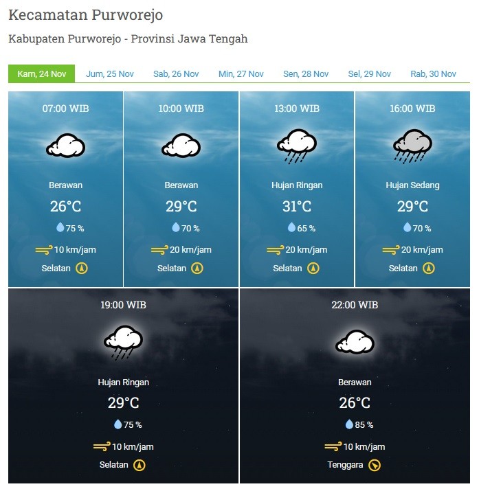 PRAKIRAAN CUACA WILAYAH KABUPATEN PURWOREJO KAMIS 24 NOVEMBER 2022