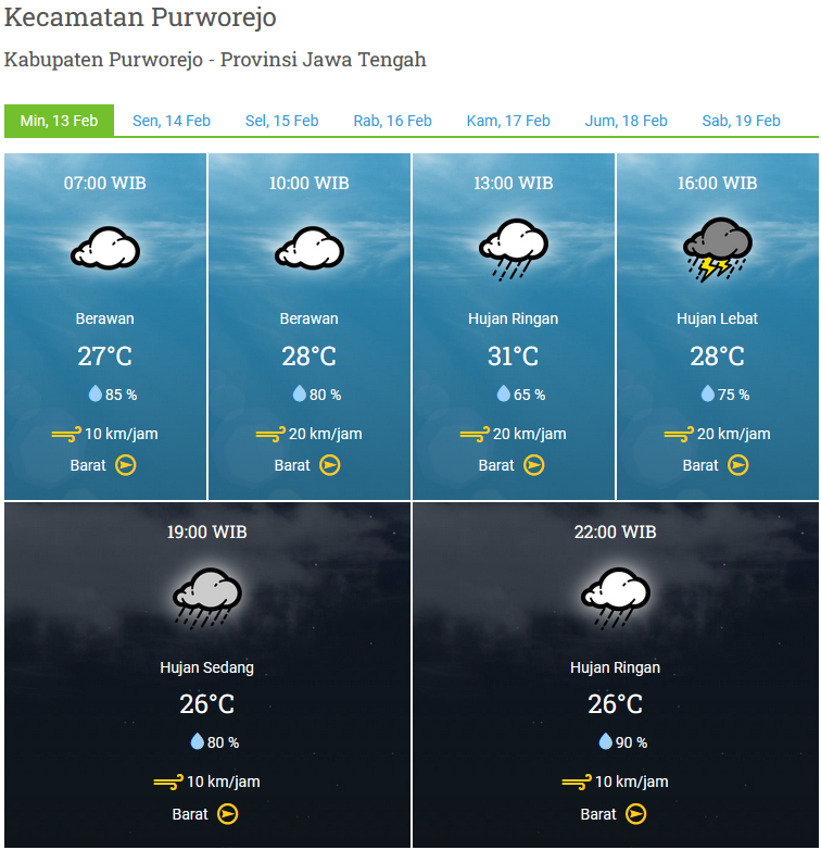 PRAKIRAAN CUACA WILAYAH KABUPATEN PURWOREJO MINGGU 13 FEBRUARI 2022