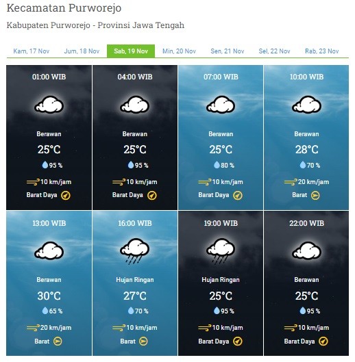 PRAKIRAAN CUACA WILAYAH KABUPATEN PURWOREJO SABTU 19 NOVEMBER 2022