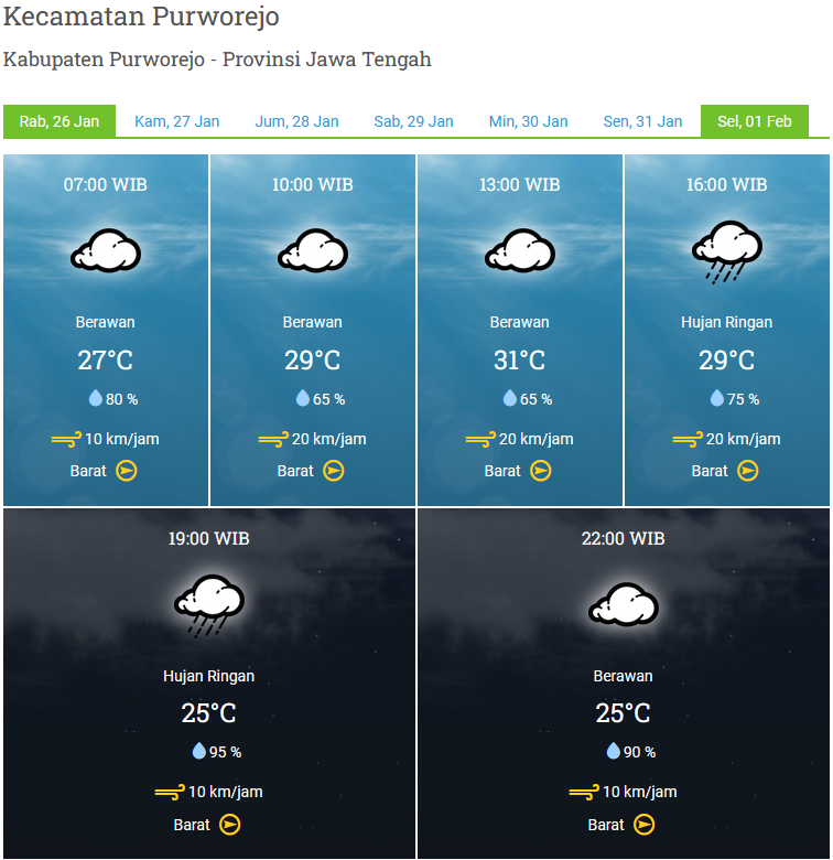 PRAKIRAAN CUACA WILAYAH KABUPATEN PURWOREJO RABU 26 JANUARI 2022