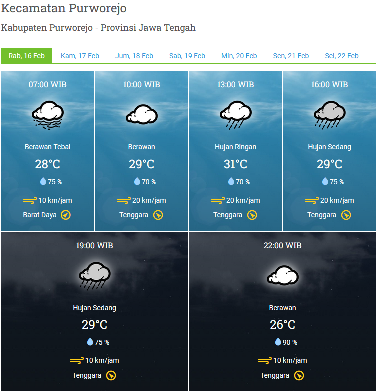 PRAKIRAAN CUACA WILAYAH KABUPATEN PURWOREJO RABU 16 FEBRUARI 2022