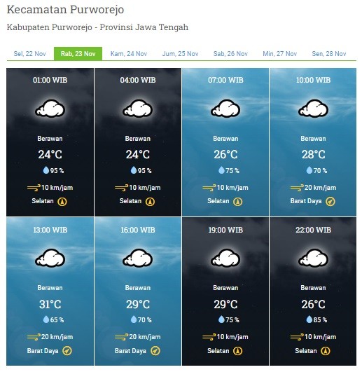 PRAKIRAAN CUACA WILAYAH KABUPATEN PURWOREJO RABU 23 NOVEMBER 2022