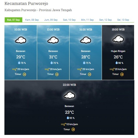 PRAKIRAAN CUACA WILAYAH KABUPATEN PURWOREJO RABU 7 SEPTEMBER 2022