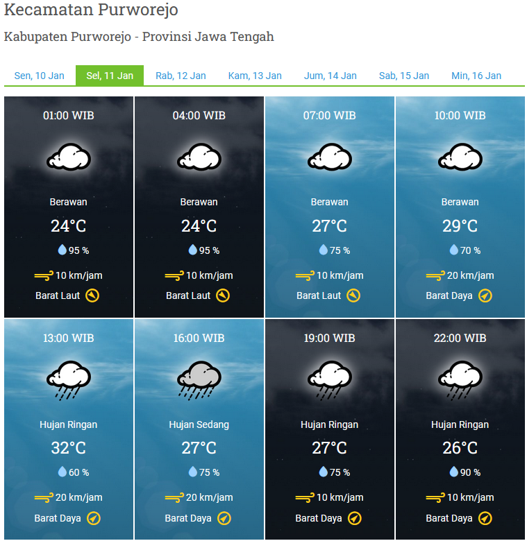 PRAKIRAAN CUACA WILAYAH KABUPATEN PURWOREJO SELASA 11 JANUARI 2022