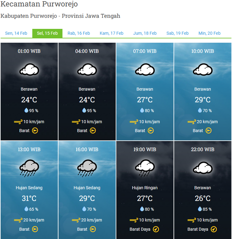 PRAKIRAAN CUACA WILAYAH KABUPATEN PURWOREJO SELASA 15 FEBRUARI 2022