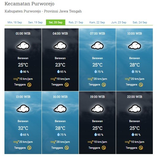 PRAKIRAAN CUACA WILAYAH KABUPATEN PURWOREJO SELASA 20 SEPTEMBER 2022