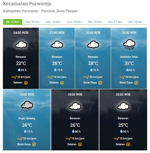 PRAKIRAAN CUACA WILAYAH KABUPATEN PURWOREJO SELASA 22 NOVEMBER 2022