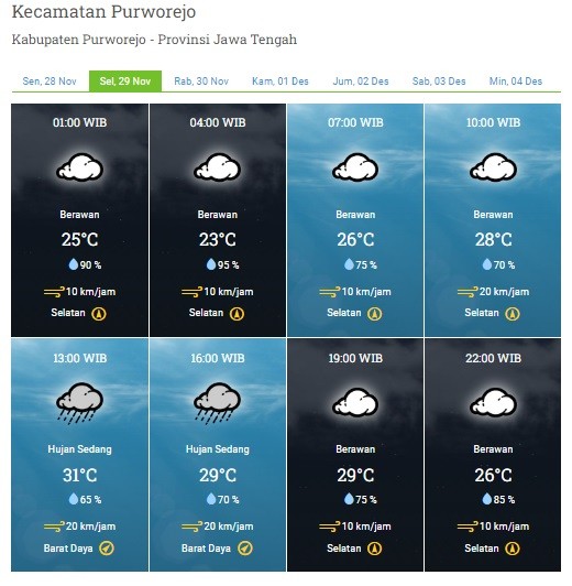 PRAKIRAAN CUACA WILAYAH KABUPATEN PURWOREJO SELASA 29 NOVEMBER 2022