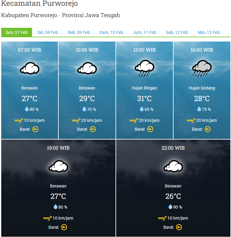 PRAKIRAAN CUACA WILAYAH KABUPATEN PURWOREJO SENIN 07 FEBRUARI 2022