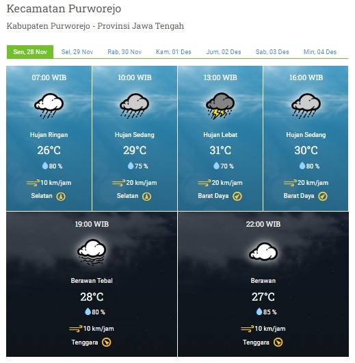 PRAKIRAAN CUACA WILAYAH KABUPATEN PURWOREJO SENIN 28 NOVEMBER 2022